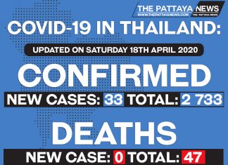 Thailand and Chonburi daily Covid-19 Coronavirus situation update