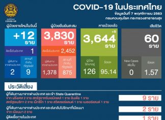 COVID – 19 local transmission confirmed for Indian national in Krabi