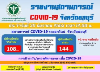 TIMELINE: Pattaya, Banglamung, Sattahip warns people who visited places in relation to confirmed Covid – 19 cases