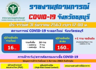 TIMELINE: Ban Bueang, Sane Suk, Sattahip, Banglamung , Nongprue warns people who visited places in relation to confirmed Covid –19 cases