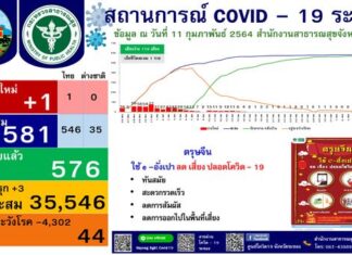 Rayong announces one new confirmed case of Covid –19 with timeline related to Pattaya, Chonburi