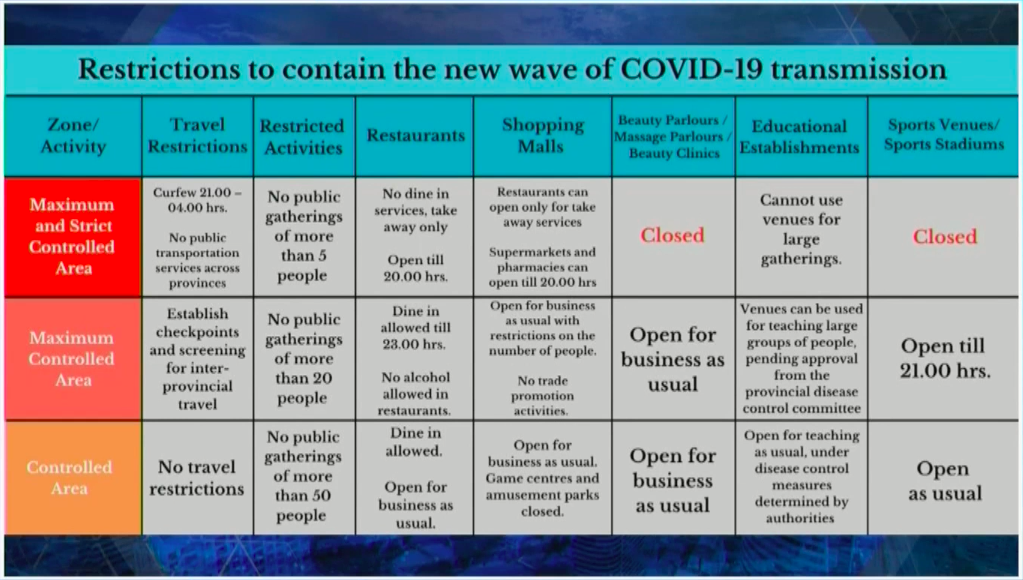 Restrictions перевод. Covid restrictions. Restriction of meaning. Allowed and restricted Traffic. Anaesthetic situation Administrative offense.