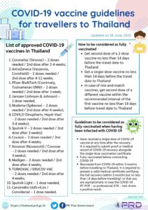 Covid-19 vaccine guidelines for travellers to Thailand-How many doses are needed to be “fully vaccinated”? What is accepted?