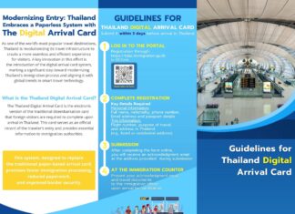 Thailands Upcoming Mandatory Digital Arrival Card Faces Online Backlash