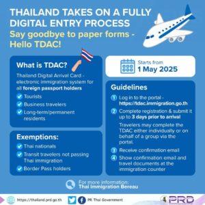 Important Reminder: MANDATORY Digital Arrival Card in Thailand for International Tourists is Only Two Weeks Away