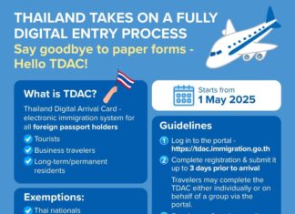 Important Reminder: MANDATORY Digital Arrival Card in Thailand for International Tourists is Less Than One Week Away