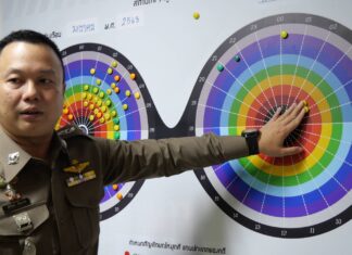 Pattaya City Police Station Launches Real-Time Crime Analysis System via Mobile Phones